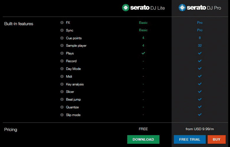 DJ Music Software - Serato DJ Lite Vs Serato DJ Pro